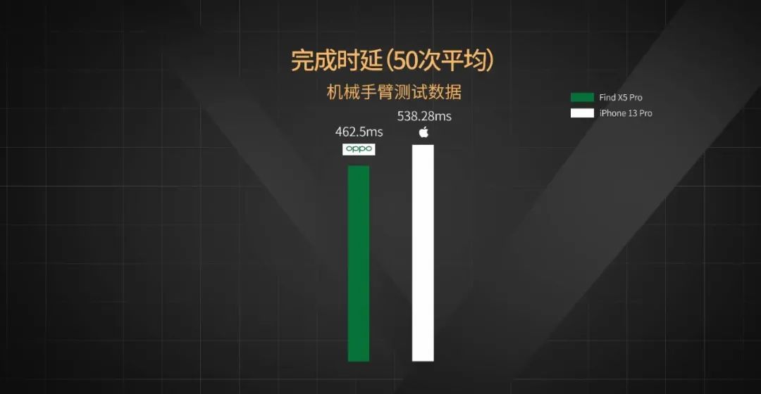 安卓与 iOS 性能全方位 PK，谁更胜一筹？