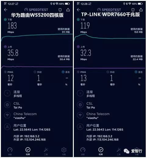 两款主流千兆路由器对比体验：华为 TP 二选一，你会倾向谁？