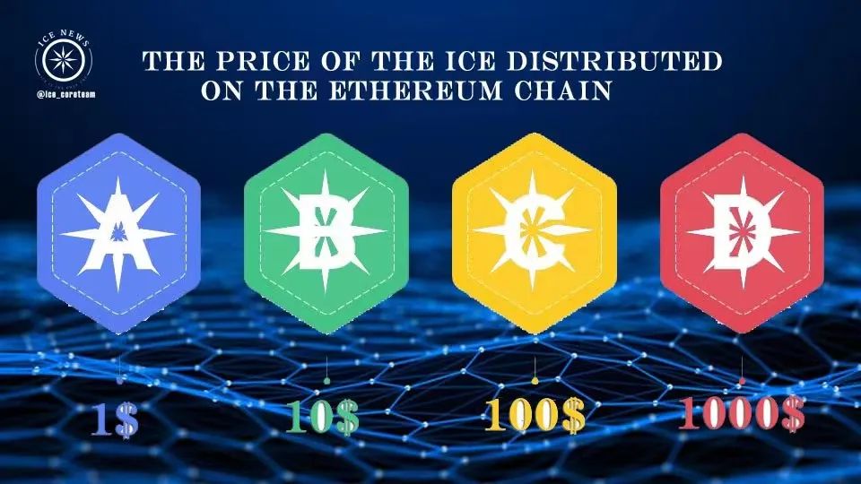 操作 ice 冰币 KYC 第一二步与绑定以太链地址教程全汇总