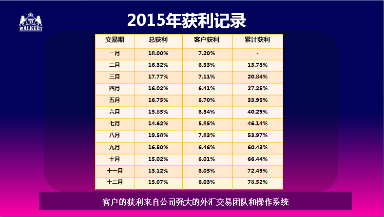 预警：投资需谨慎，远离庞氏骗局，保护个人财产安全