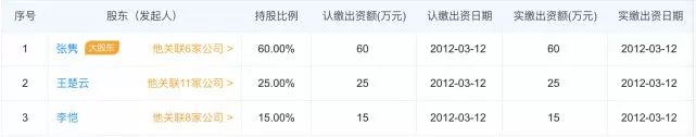 极路由成立首日埋下崩溃祸根，背后原因令人深思