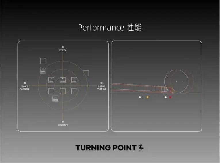 TP 巧克粉：大师赛官方合作伙伴，品质之选