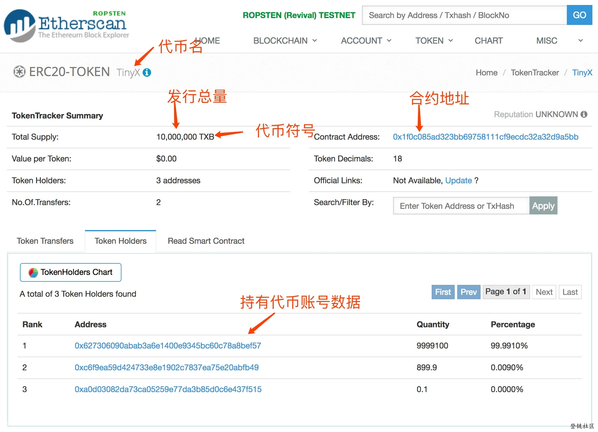 tokenpocket钱包官网以太坊 ERC20 创建代币流程：从技术角度详细解析