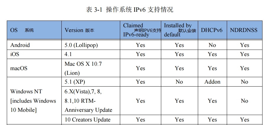 ipv6支持.jpg