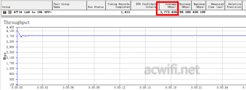 TP-LINK TL-ER2260T 拆机实测：双 10G SFP+，小包转发率究竟如何？