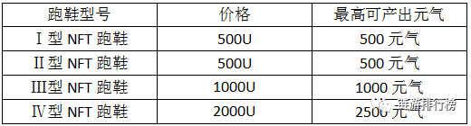 一周回血 80%，M2E 领域头部项目 STEPG 快乐元气跑鞋全教程