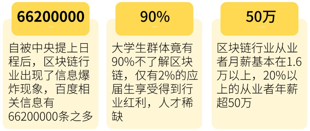 2020 届毕业生 874 万，月薪 2w 的这个岗位为何无人问津？