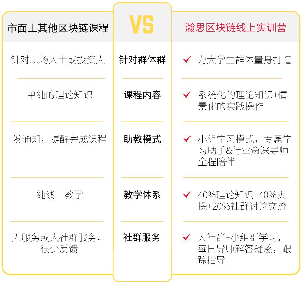 2020 届毕业生 874 万，月薪 2w 的这个岗位为何无人问津？