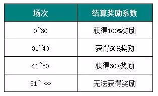 重磅！实况足球手游版国服引擎更新后的游戏变化公布