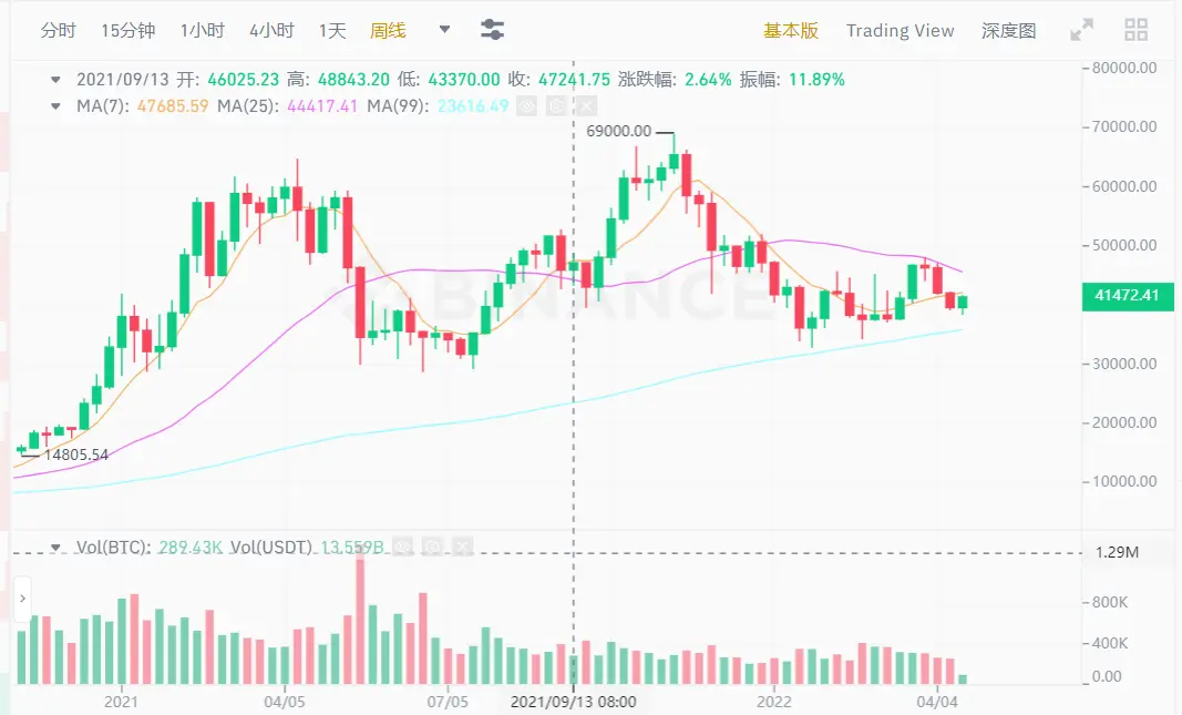 tp钱包流动性挖矿怎么操作_钱包挖矿app_钱包挖矿命令