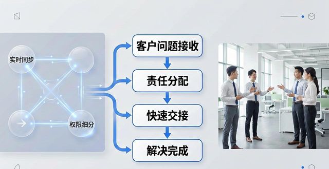 TP最新版下载后，怎么优化服务流程