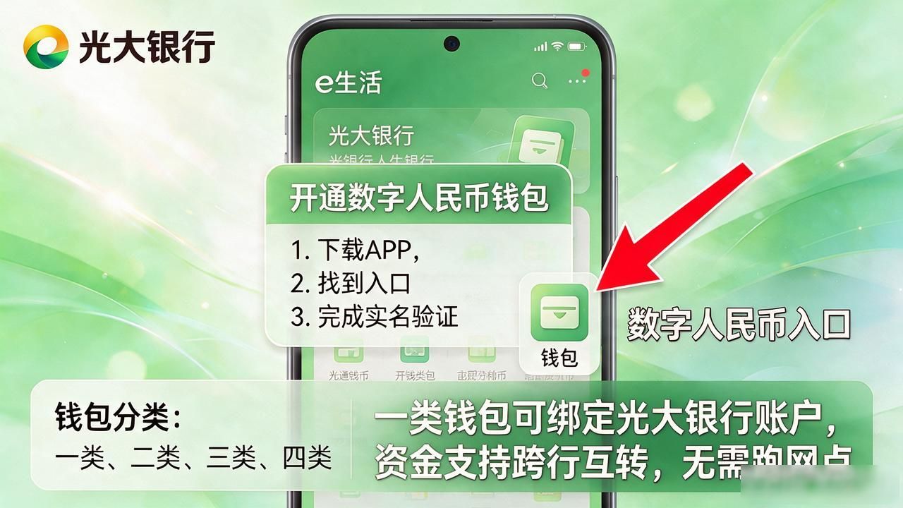 光大银行开通数字人民币钱包步骤_光大银行有数字货币吗_光大银行是否支持数字人民币