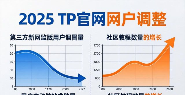 2025 TP官网新版反响如何？用户都调整了啥
