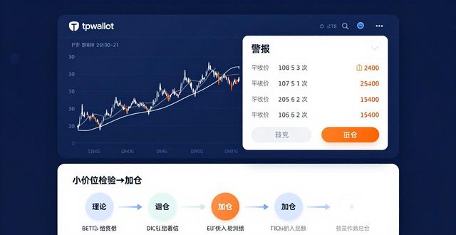 用tpwallet官网看走势,抓住投资先机