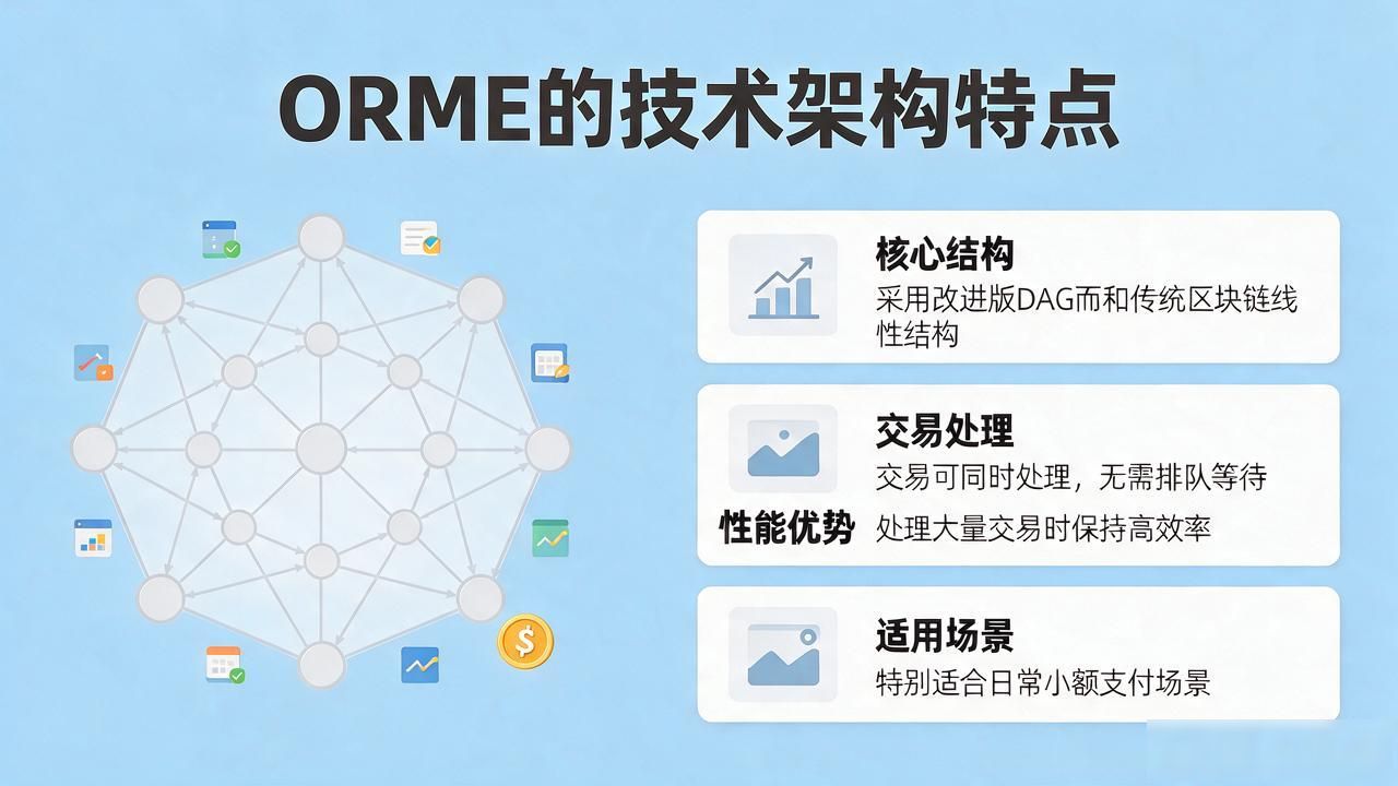 数字货币orme到底是什么？一文看懂这种新兴加密资产