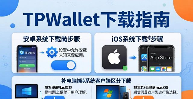 TPWallet官网下载常见问题与高效技巧