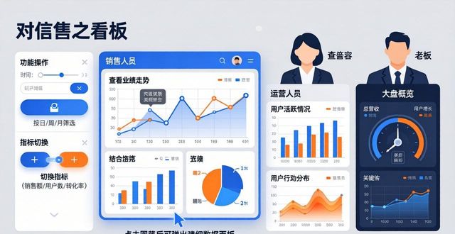 TP官方App数据可视化，一眼看懂数据变化