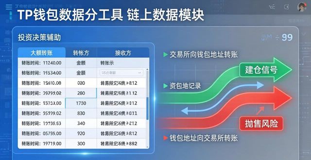 用TP钱包数据分析工具 提升投资决策准确率